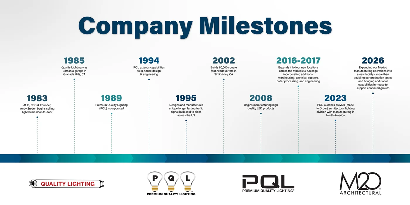 company milestones