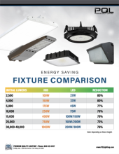 Fixture Lumen Comparission