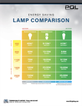 Lamp Lumen Chart